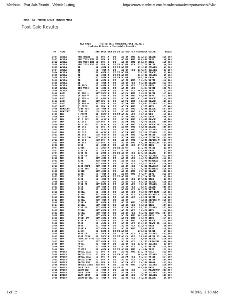 Manheim PostSale Results 062316 PDF Grey Dodge