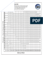 Pump Selection Chart - 3500 RPM