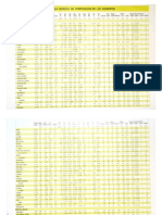 Tabla de composición de alimentos