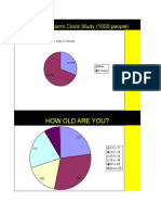 CellPhone Alarm Clock Study Demographics