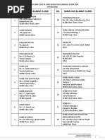 Download 04 Senarai Klinik Perubatan Swasta by Nurul Izni Zawawi SN324130919 doc pdf