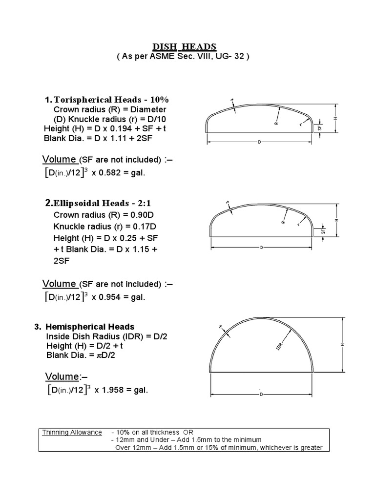 Dish Head | PDF