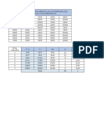 Practica 1 Tabla de Frecuencias