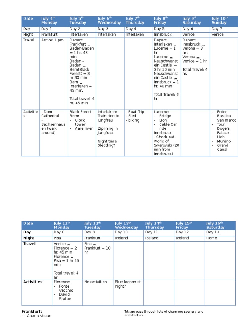 European Travel Itinerary Overview | PDF