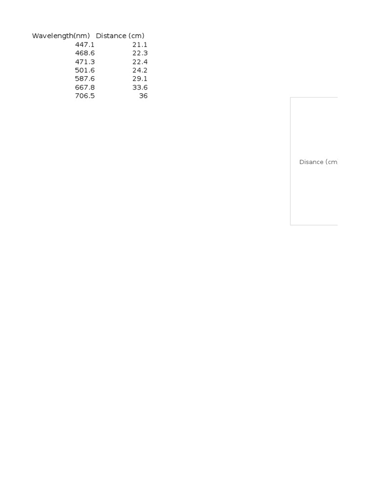 Experiment #9 Graph | PDF | Optics | Electrodynamics