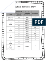 Reading Level Conversion Chart