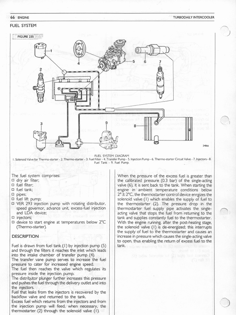 Fuel System Diagram and Description of a Diesel Engine PDF Fuel