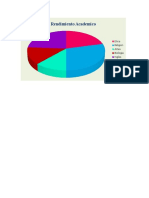 Rendimiento Academico