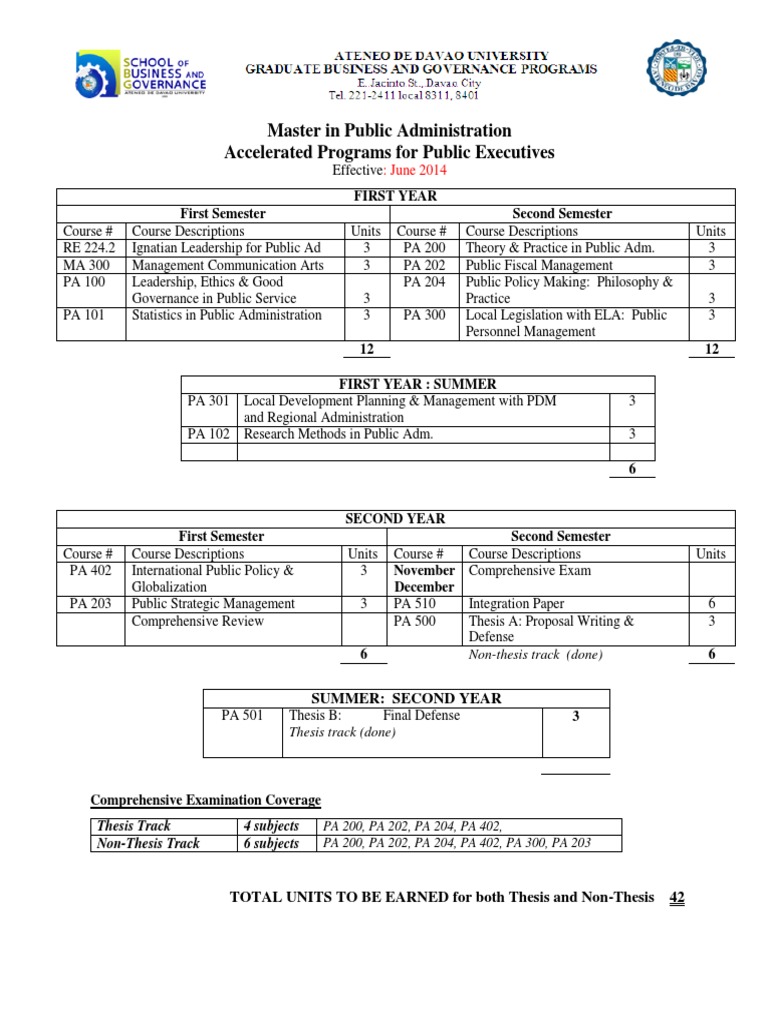 Master in Public Administration Accelerated Programs For Public ...