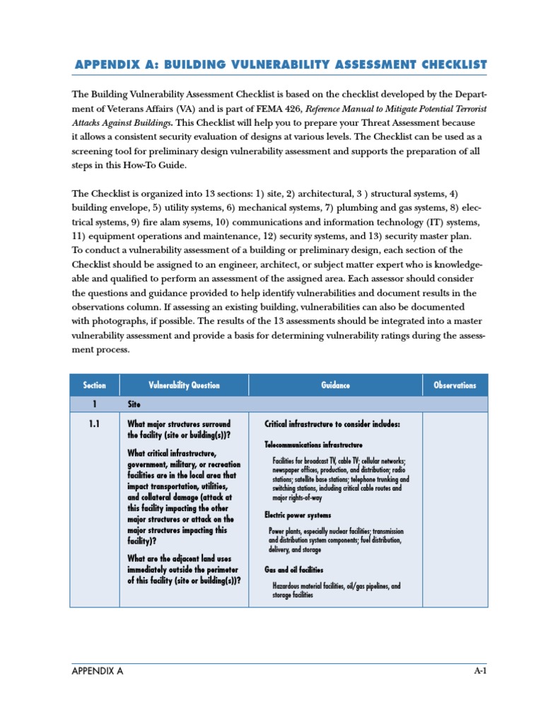 Building Vulnerability Assessment Checklist | PDF | Physical Security ...