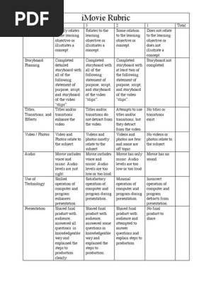 IMovie Rubric