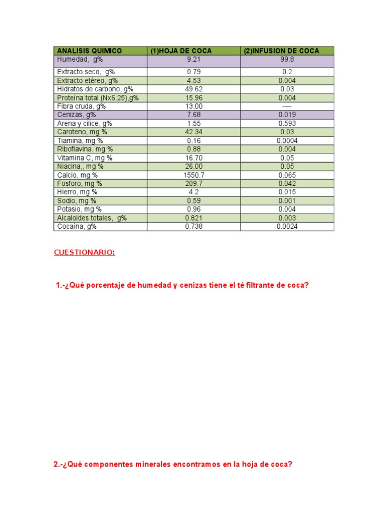 ANALISIS QUIMICO de La Hoja de Coca PDF