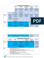 MATRIKS MODEL KAPABILITAS APIP