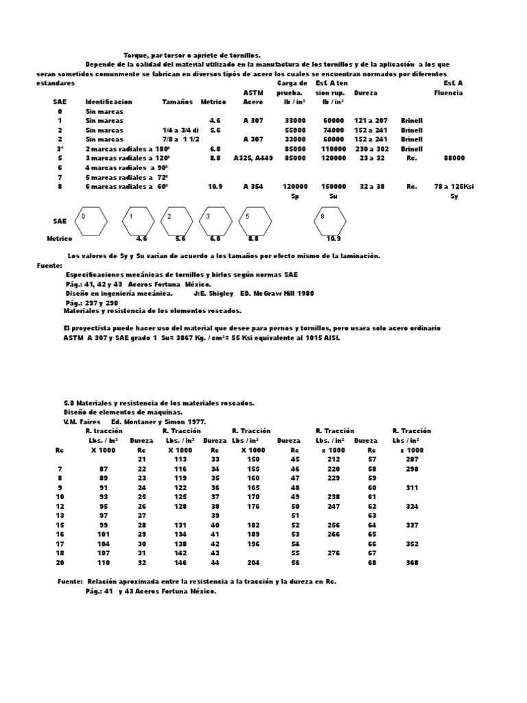 Torque de Los Tornillos Segun Su Dureza. Industrias Ingeniería mecánica