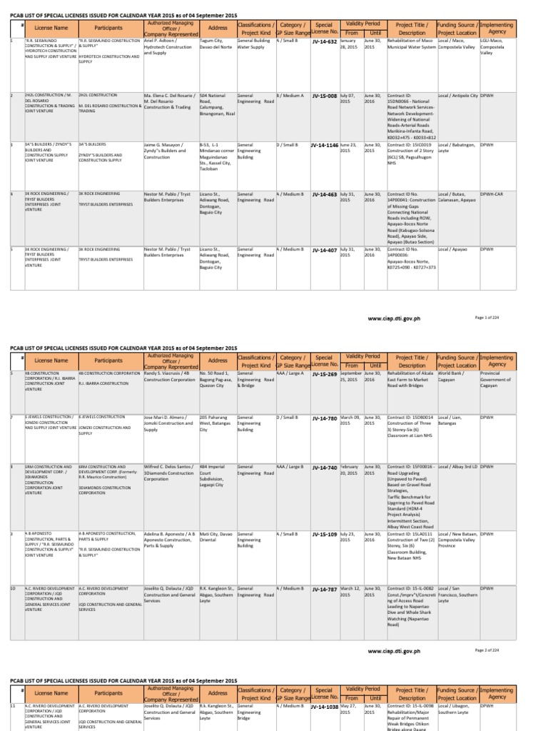 PCAB List of Special Licenses Issued For Calendar Year 2015 As of 04 ...