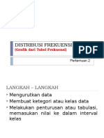 2.1 Distribusi Frekuensi