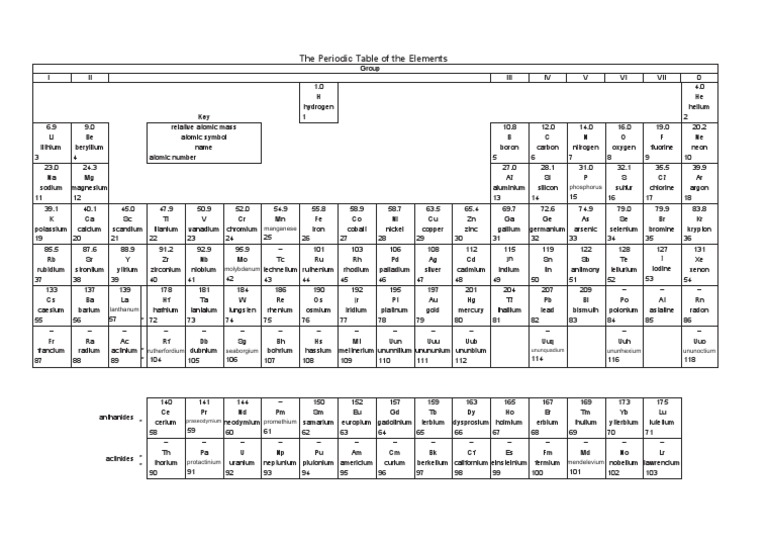 Periodic Table of Elements Overview | PDF