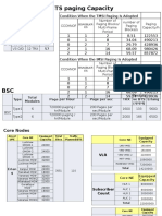 Capacity Node Wise