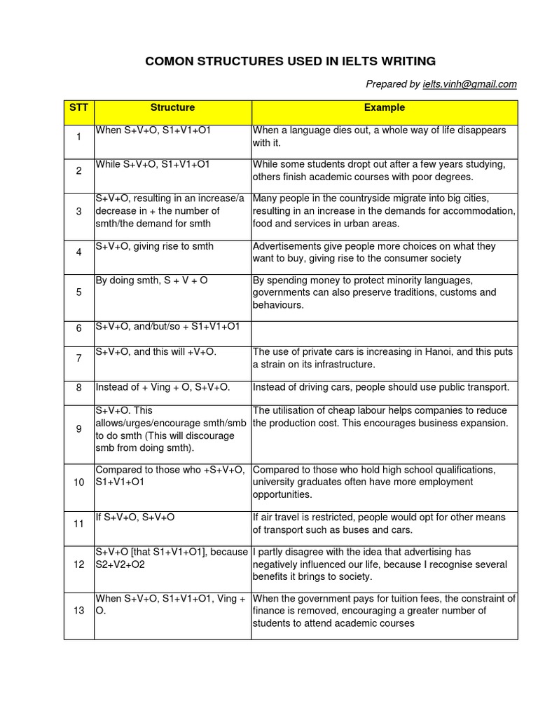 Comon Structures Used in Ielts Writing | PDF