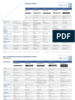 Poweredge Server Comparison Chart