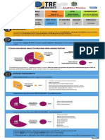 Infografico Tre SP PDF