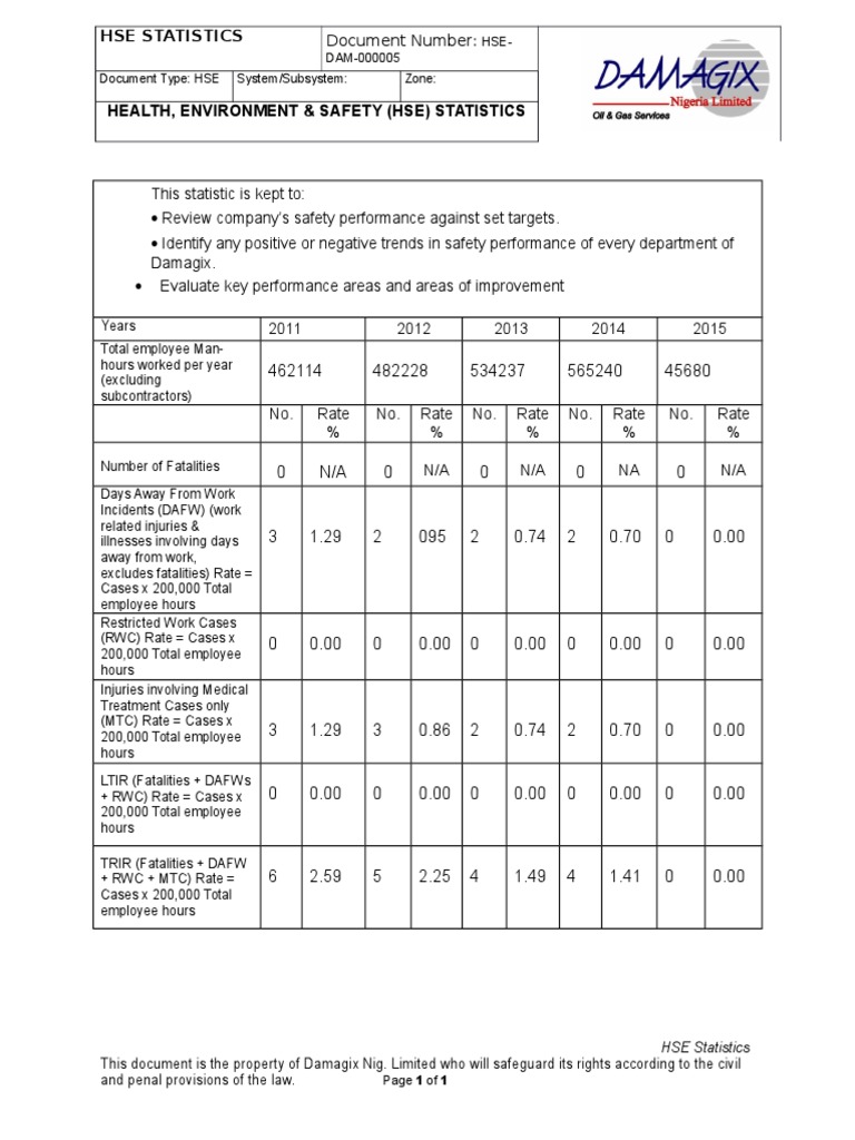 Sample Of Hse Report