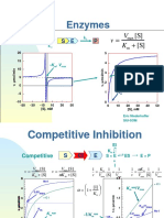 Inhibitor Enzymes - 5