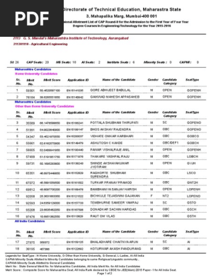 list