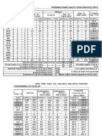 Electric Loco Punctuality Report September 2016