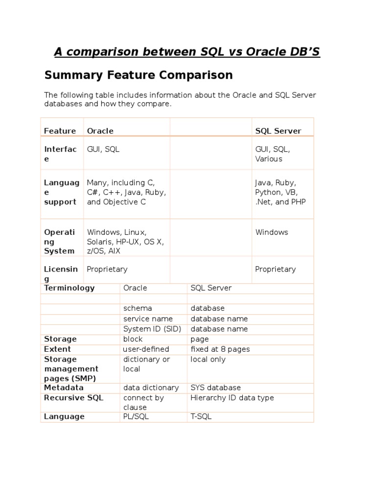 SQL Vs Oracle DB | PDF