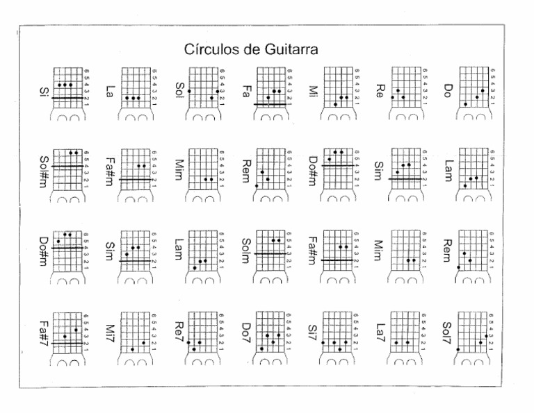 Circulos de Guitarra | PDF