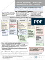 Afiche Algoritmo Denguea3 2016 PDF