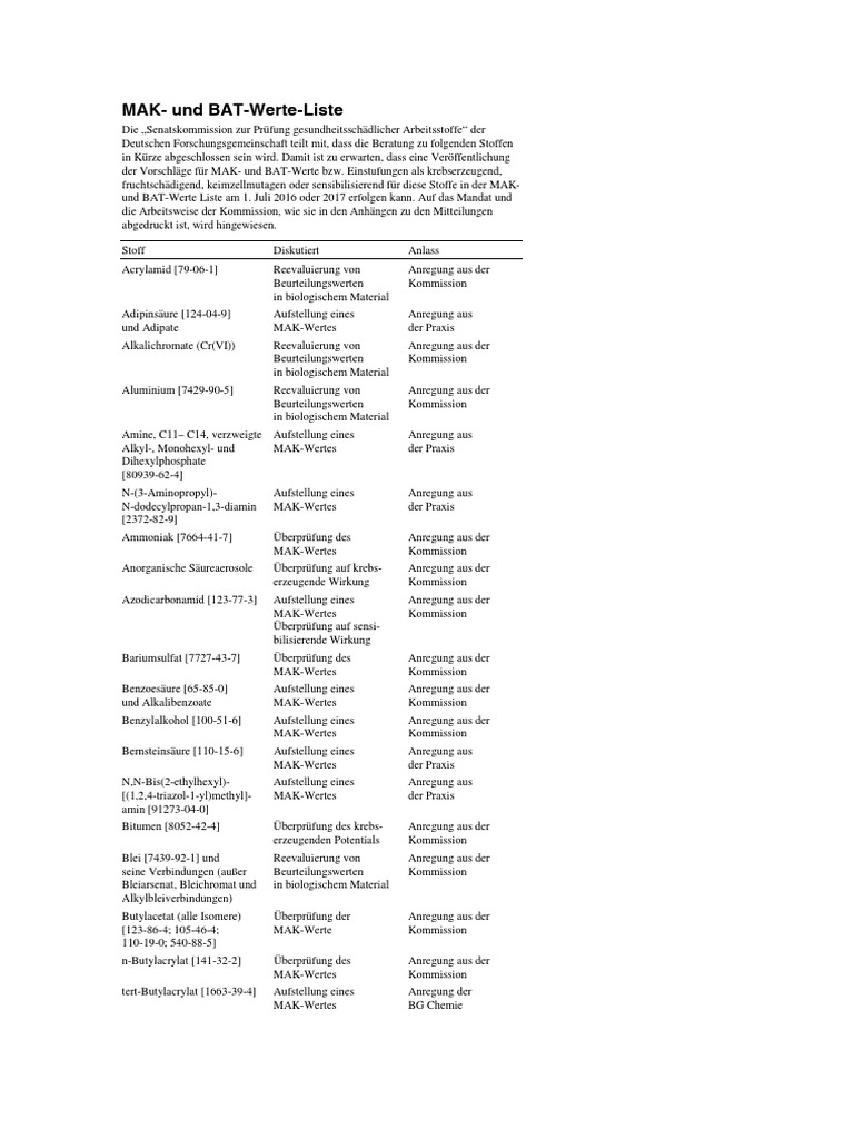 Mak Bat Werte Liste 2016