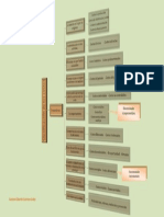 Mapa-Conceptual-Clasificacion Del Costo PDF