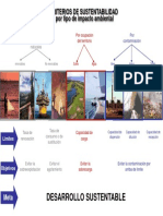 Impacto Ambiental Criterios de Sustentabilidad