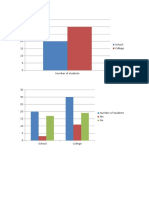 Islamic Baning Graphs