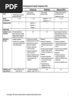 Antihyperglycemic Agents Comparison Chart