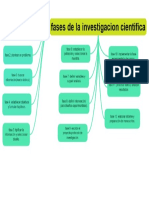 2 ExamTime - Editando_ Fases de La Investigacion Cientifica