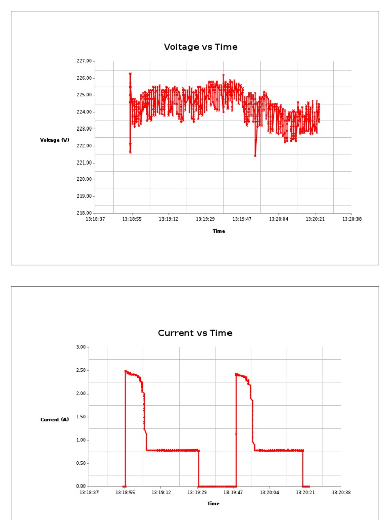 Voltage, Current, and Power Analysis | PDF | Science & Mathematics