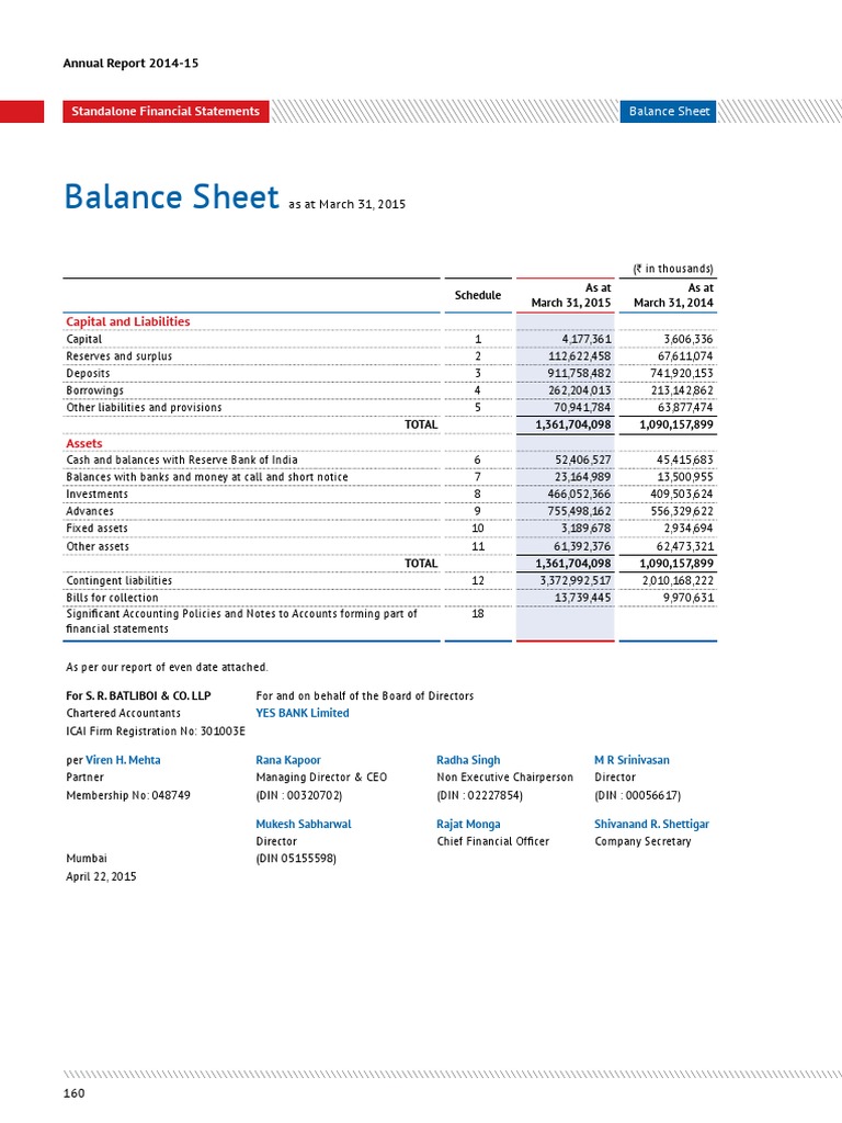 YES Bank Annual Report 201415 Dividend Cash Flow Statement