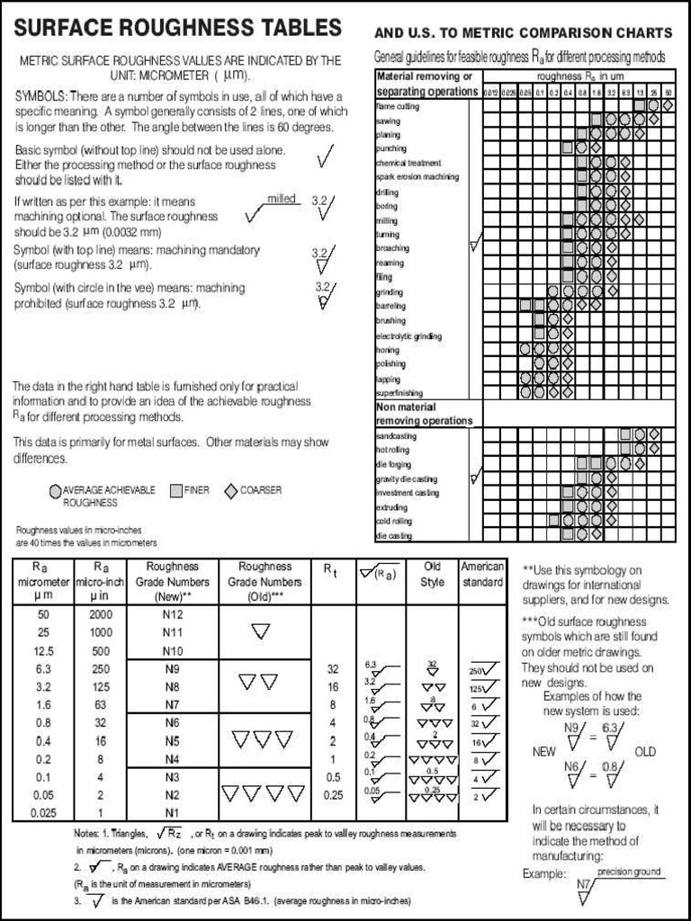 Surface Roughness Pdf Surface Roughness Chart Understanding Surface
