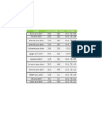 DOM Vcpu Ram (GB) Ip Dom