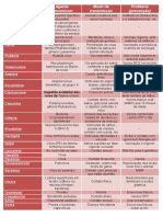 Tabela de Doenças.pdf