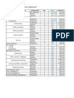 Labor Cost Deivation