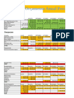 Orçamento Anual .Ods