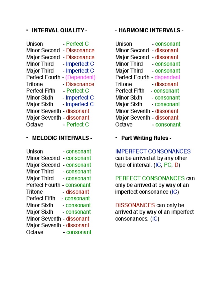 Interval Quality ! Harmonic Intervals ! Perfect C Consonant PDF