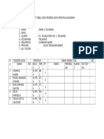 Formot Tabel Data Peserta Didik Prestasi Akademik