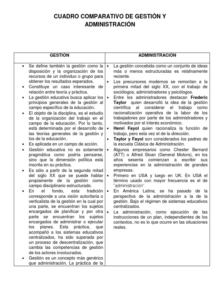Cuadro Comparativo Gestión y Administración Epistemología Ciencia cognitiva