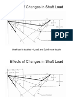 Effects of Changes in Shaft Load: Shaft load is doubled - I cosθ and E sinδ must double