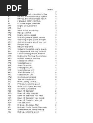 Pcodes, PDF, Transmission (Mechanics)